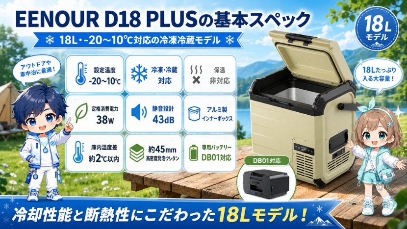 EENOUR D18 PLUSの基本スペック