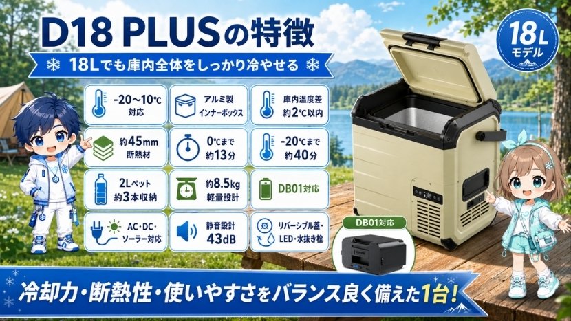 D18 PLUSの特徴|18Lでも庫内全体をしっかり冷やせる