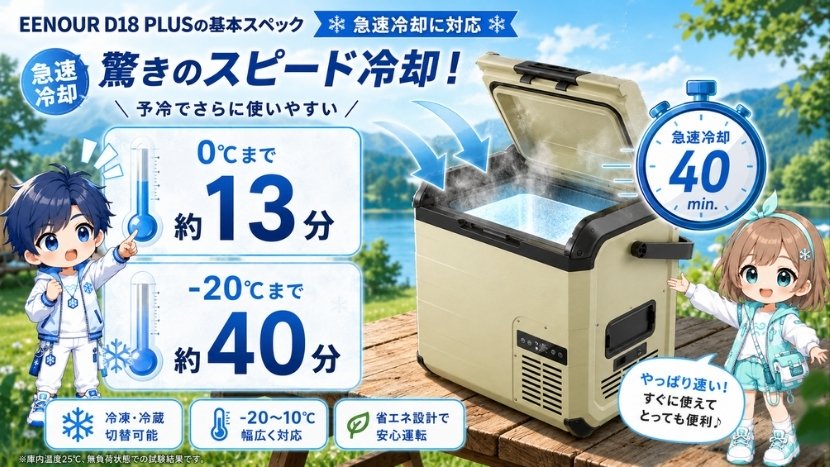 急速冷却に対応|0℃まで約13分、-20℃まで約40分