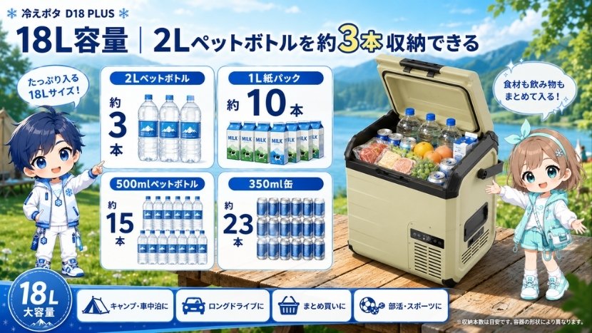 18L容量|2Lペットボトルを約3本収納できる