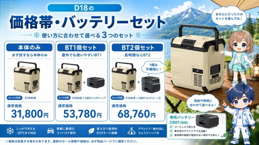 D18の価格帯・バッテリーセット