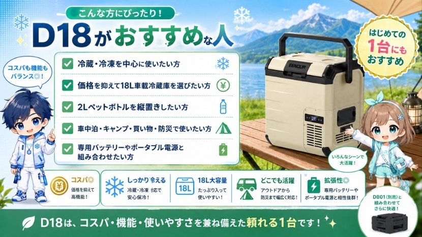D18がおすすめな人