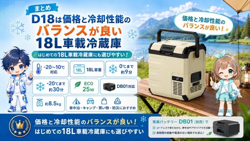 まとめ｜D18は価格と冷却性能のバランスが良い18L車載冷蔵庫