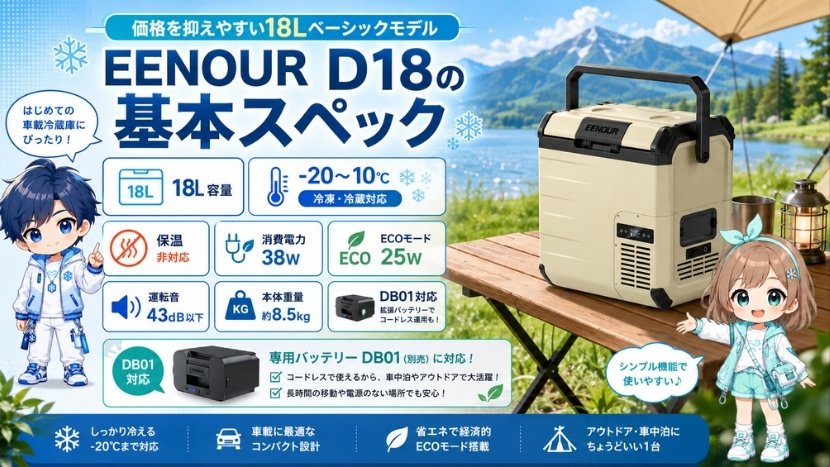 EENOUR D18の基本スペック