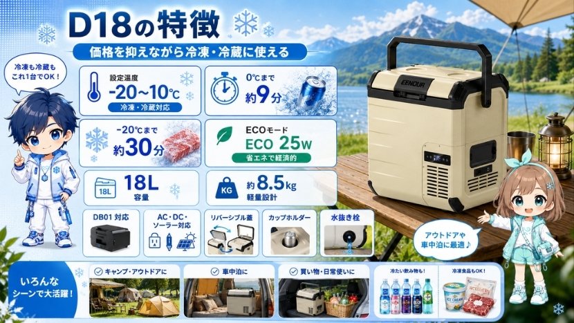 D18の特徴｜価格を抑えながら冷凍・冷蔵に使える