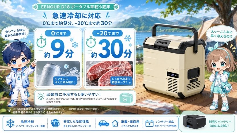 急速冷却に対応｜0℃まで約9分、-20℃まで約30分