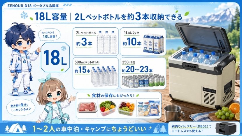 18L容量｜2Lペットボトルを約3本収納できる