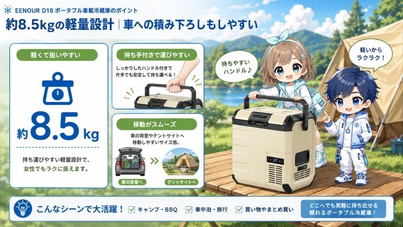 約8.5kgの軽量設計｜車への積み下ろしもしやすい