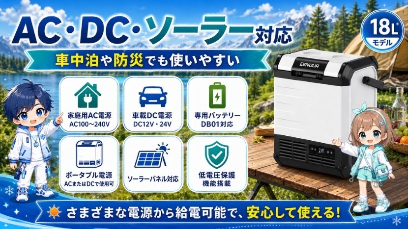 AC・DC・ソーラー対応｜車中泊や防災でも使いやすい