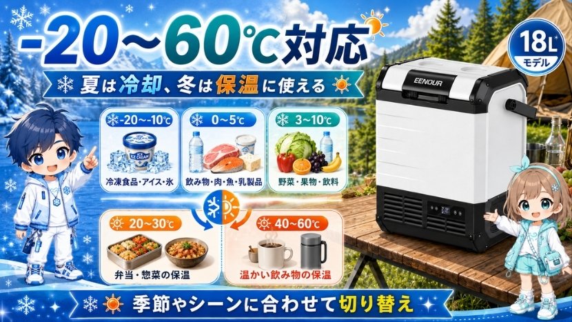 -20〜60℃対応｜夏は冷却、冬は保温に使える