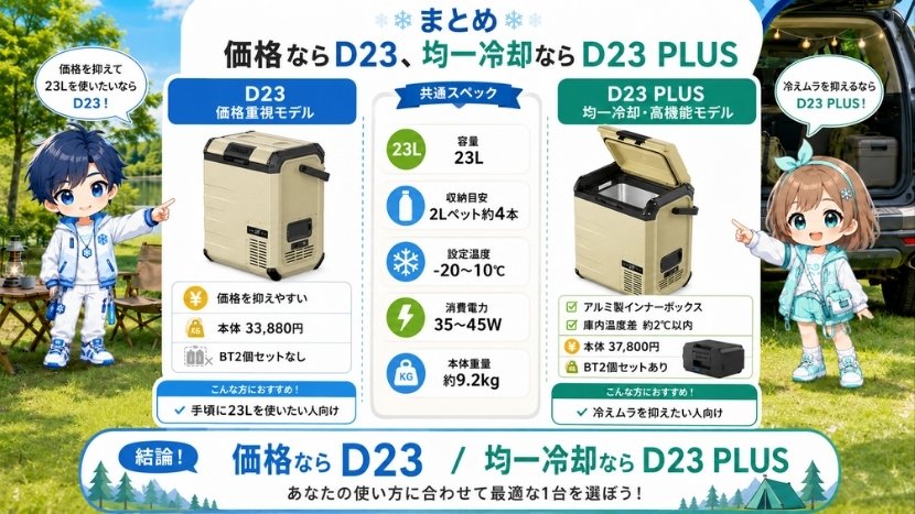 まとめ｜価格ならD23、均一冷却ならD23 PLUS