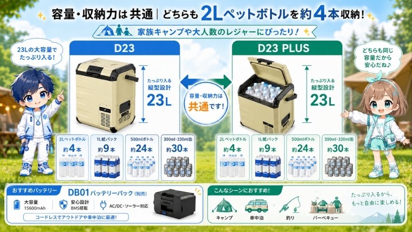 容量・収納力は共通｜どちらも2Lペットボトルを約4本収納