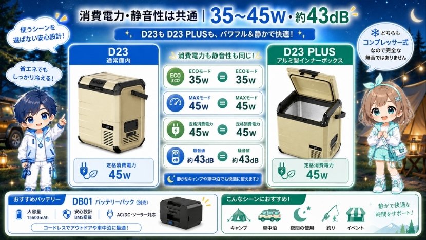 消費電力・静音性は共通｜35〜45W・約43dB