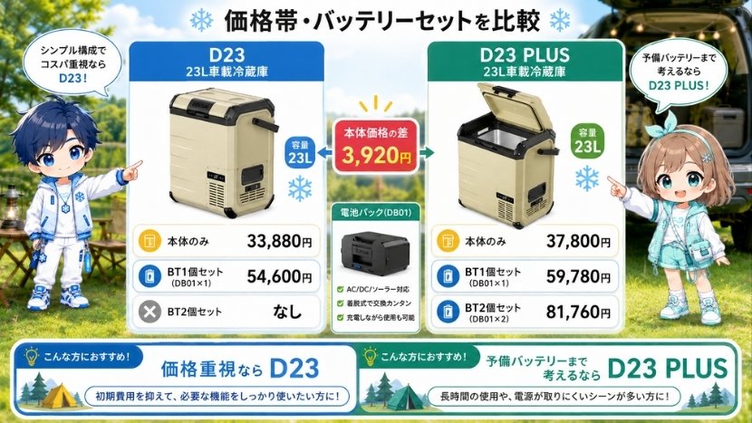 価格帯・バッテリーセットを比較