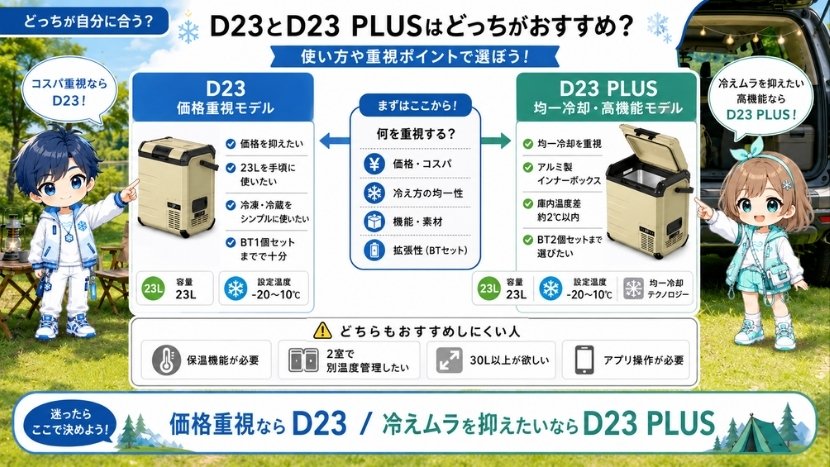 D23とD23 PLUSはどっちがおすすめ？