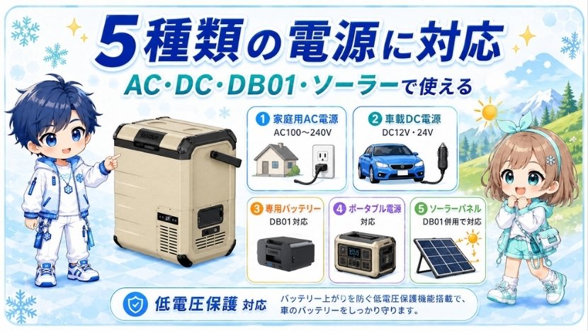 5種類の電源に対応|AC・DC・DB01・ソーラーで使える