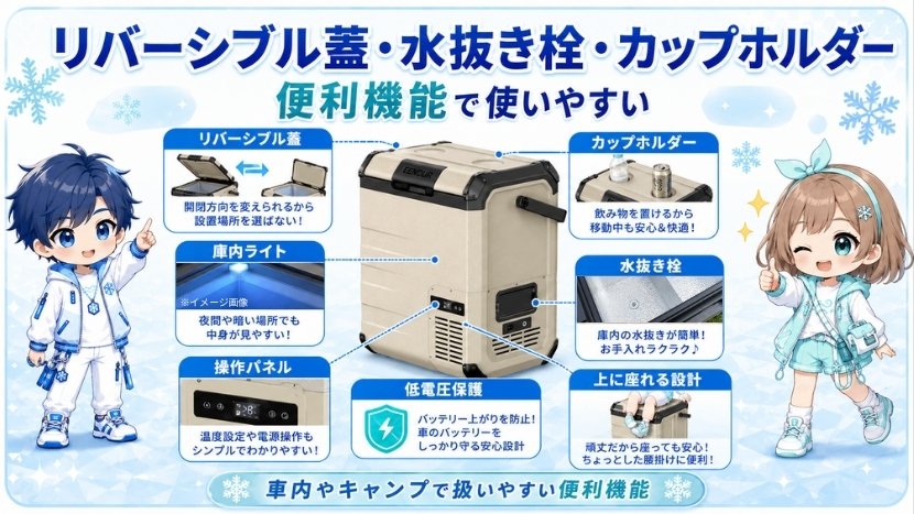 リバーシブル蓋・水抜き栓・カップホルダーで使いやすい