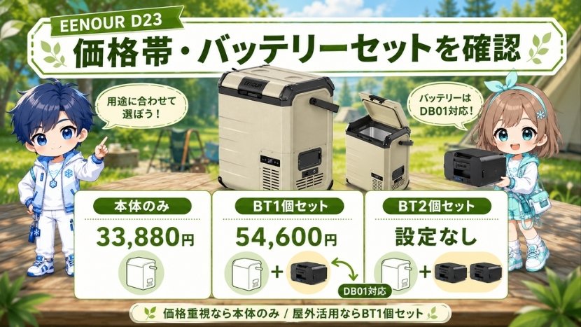 価格帯・バッテリーセットの詳細