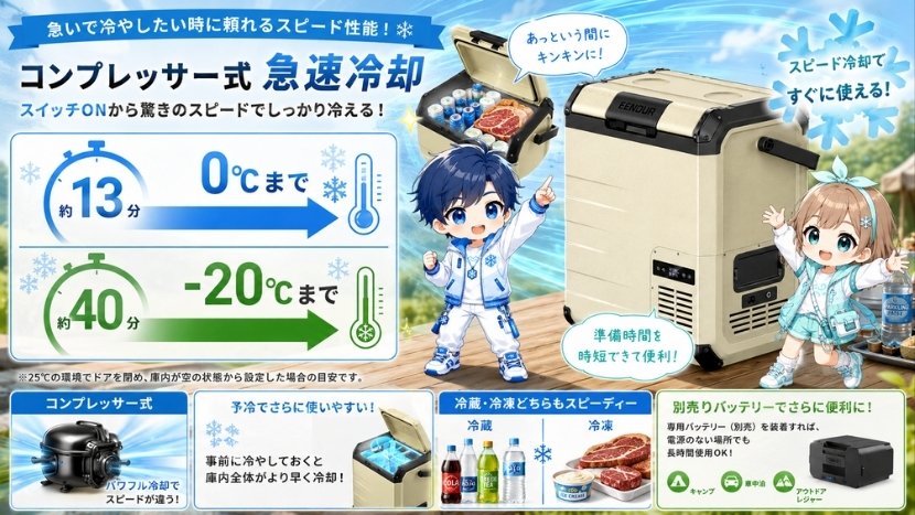 急速冷却｜0℃まで約13分、-20℃まで約40分