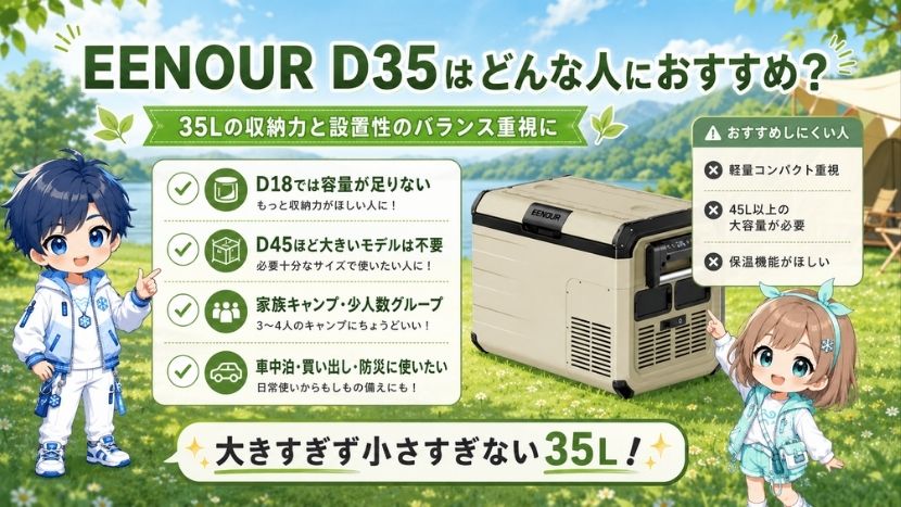 EENOUR D35はどんな人におすすめ？