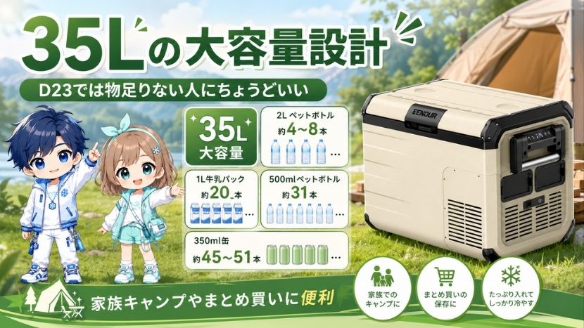 35Lの大容量設計｜D23(20Lクラス)では物足りない人にちょうどいい