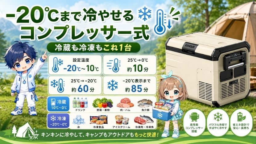 -20℃まで冷やせるコンプレッサー式