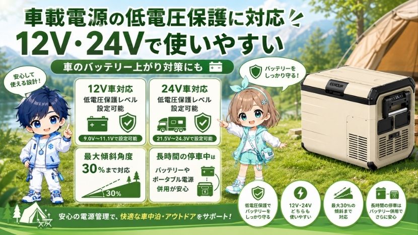 車載電源の低電圧保護に対応｜12V・24Vで使いやすい