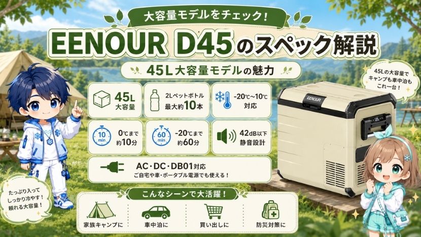 EENOUR D35のスペック解説｜35L車載冷蔵庫の魅力とは？