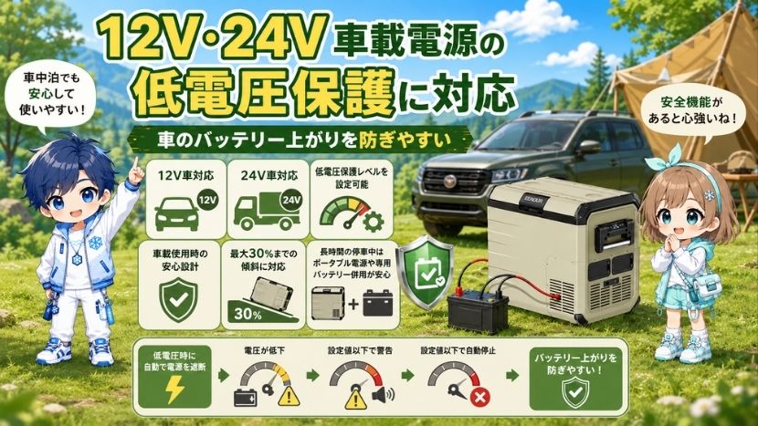 12V・24V車載電源の低電圧保護に対応