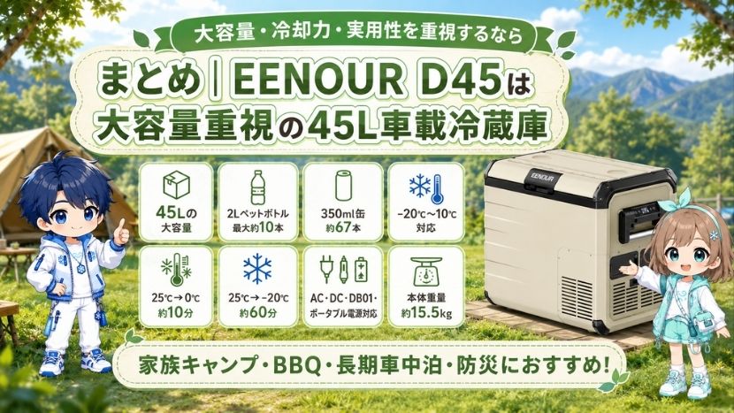 まとめ｜EENOUR D45は大容量重視の45L車載冷蔵庫
