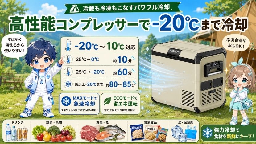 高性能コンプレッサーで-20℃まで冷却