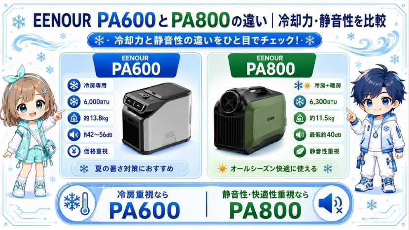 EENOUR PA600とPA800の違いを比較|ポータブルエアコン
