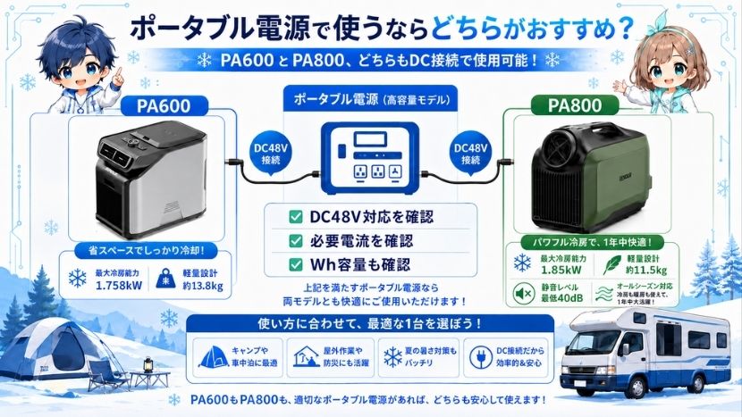 ポータブル電源で使うならどちらがおすすめ?