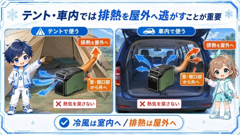 テント・車内では排熱を屋外へ逃がすことが重要