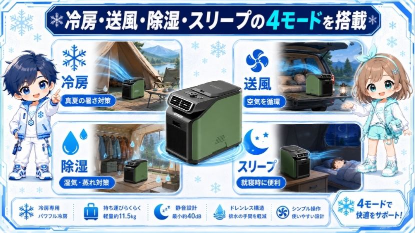 冷房・送風・除湿・スリープの4モードを搭載