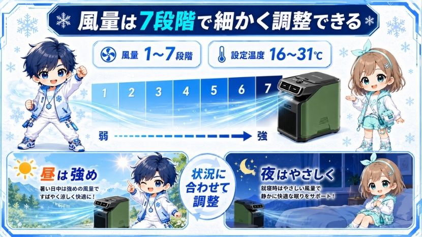 風量は7段階で細かく調整できる