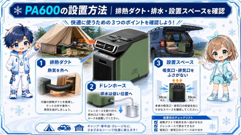 PA600の設置方法｜排熱ダクト・排水・設置スペースを確認