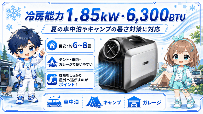 冷房能力1.85kW・6,300BTU｜夏の車中泊やキャンプの暑さ対策に対応