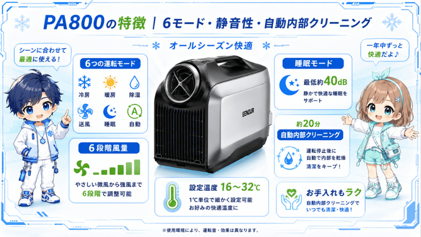 PA800の主な特徴｜6モード・静音性・自動内部クリーニング