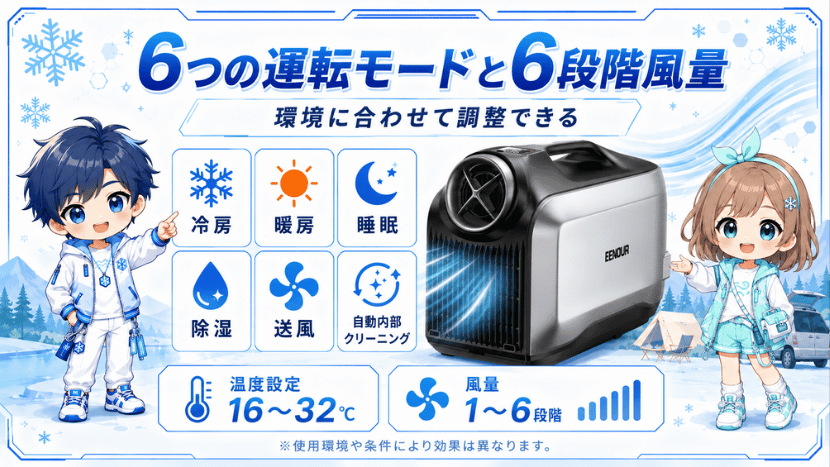 6つの運転モードと6段階風量で環境に合わせて調整できる