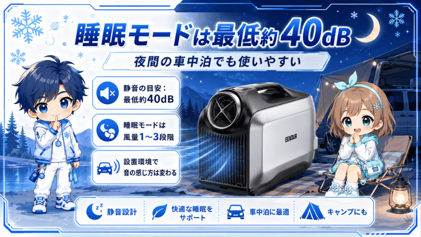 睡眠モードは最低約40dB｜夜間の車中泊でも使いやすい