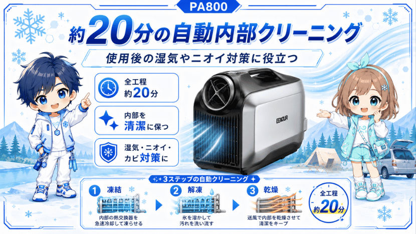 約20分の自動内部クリーニング｜使用後の湿気やニオイ対策に役立つ