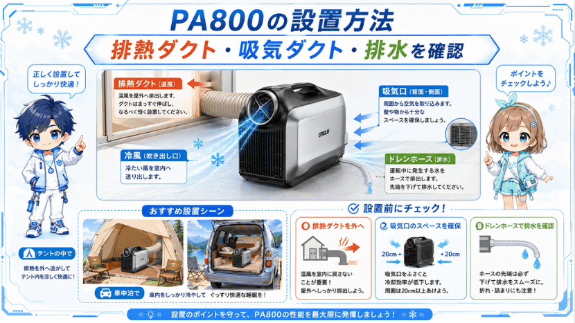 PA800の設置方法｜排熱ダクト・吸気ダクト・排水を確認