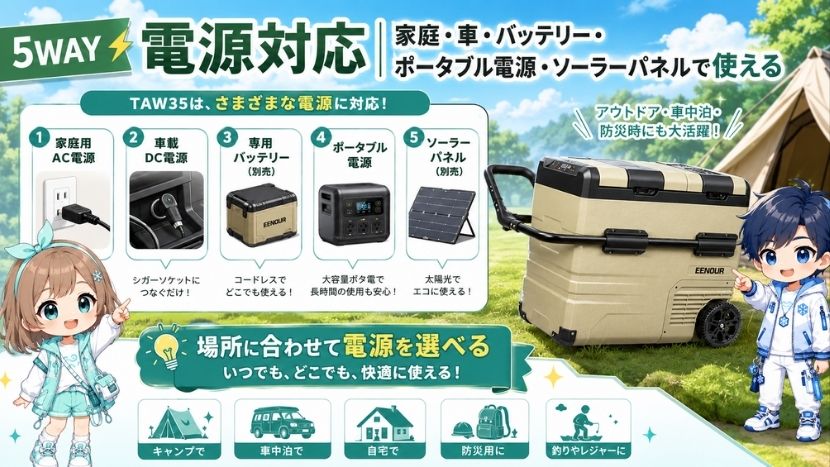 5WAY電源対応｜家庭・車・バッテリー・ポータブル電源・ソーラーパネルで使える