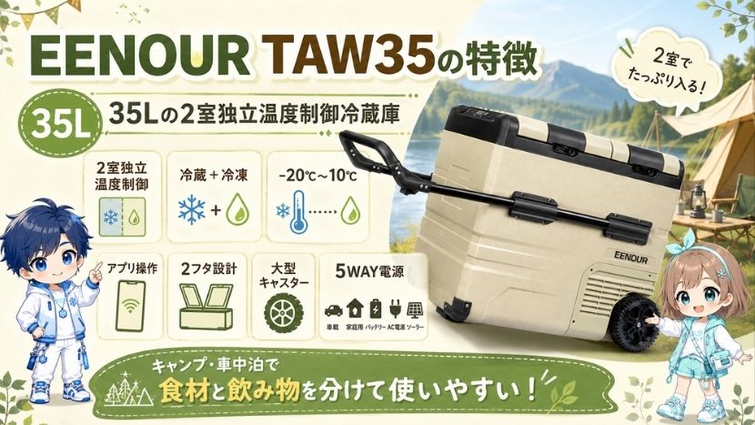 EENOUR TAW35の特徴｜35Lの2室独立温度制御冷蔵庫