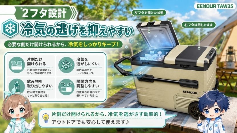 2フタ設計｜冷気の逃げを抑えやすい