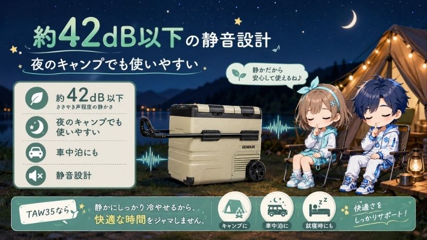 約42dB以下の静音設計｜夜のキャンプでも使いやすい