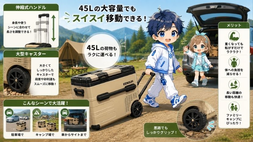 大型キャスター付き｜45Lでも移動しやすい