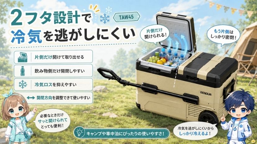 2フタ設計｜冷気の逃げを抑えやすい