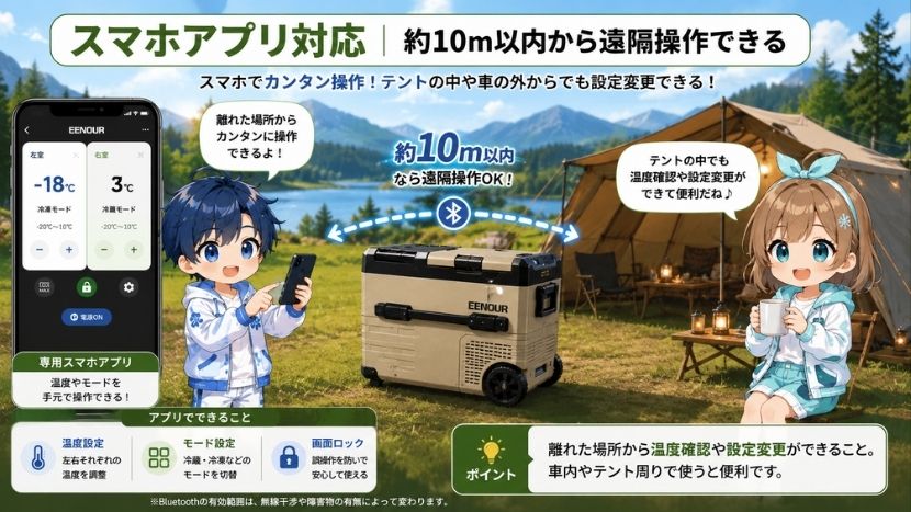 スマホアプリ対応｜約10m以内から遠隔操作できる